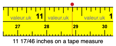 11 17/46 inches on a tape measure