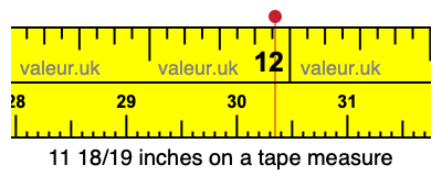 11 18/19 inches on a tape measure