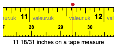 11 18/31 inches on a tape measure