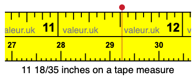 11 18/35 inches on a tape measure