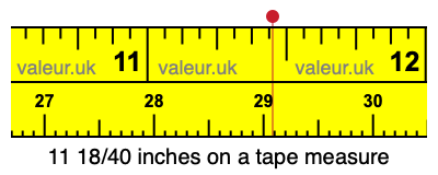 11 18/40 inches on a tape measure
