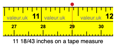 11 18/43 inches on a tape measure