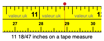 11 18/47 inches on a tape measure