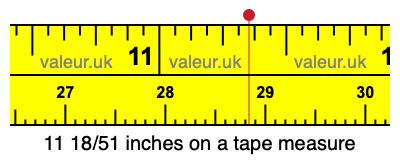 11 18/51 inches on a tape measure 11 18/51 inches on a tape measure