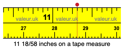 11 18/58 inches on a tape measure 11 18/58 inches on a tape measure