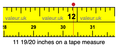 11 19/20 inches on a tape measure 11 19/20 inches on a tape measure