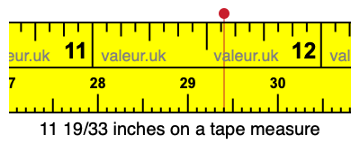 11 19/33 inches on a tape measure