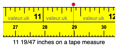 11 19/47 inches on a tape measure 11 19/47 inches on a tape measure