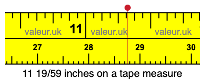 11 19/59 inches on a tape measure