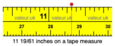 11 19/61 inches on a tape measure