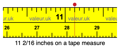 11 2/16 inches on a tape measure
