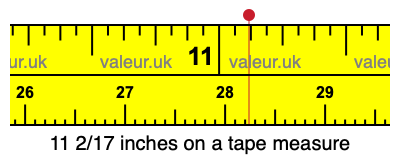 11 2/17 inches on a tape measure 11 2/17 inches on a tape measure