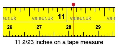 11 2/23 inches on a tape measure 11 2/23 inches on a tape measure
