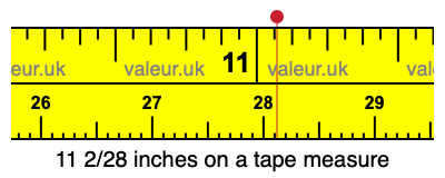 11 2/28 inches on a tape measure