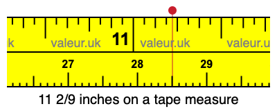 11 2/9 inches on a tape measure