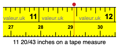 11 20/43 inches on a tape measure