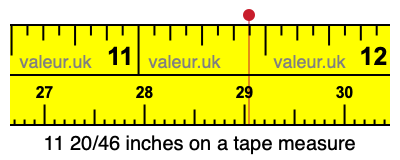 11 20/46 inches on a tape measure