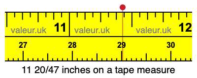11 20/47 inches on a tape measure