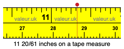 11 20/61 inches on a tape measure 11 20/61 inches on a tape measure