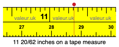 11 20/62 inches on a tape measure