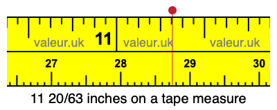 11 20/63 inches on a tape measure