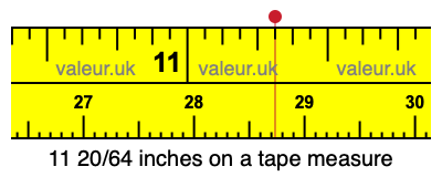 11 20/64 inches on a tape measure