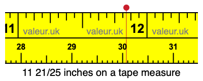 11 21/25 inches on a tape measure