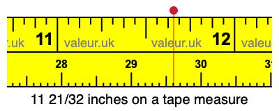11 21/32 inches on a tape measure