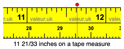 11 21/33 inches on a tape measure
