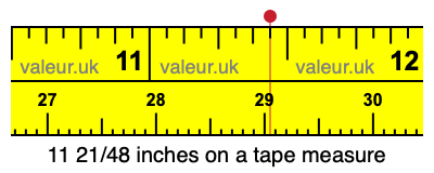 11 21/48 inches on a tape measure