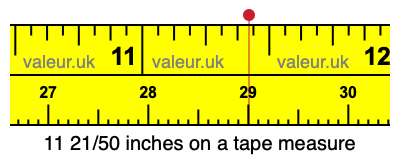 11 21/50 inches on a tape measure