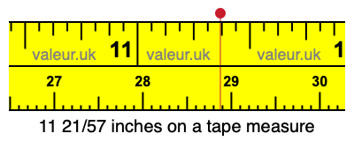 11 21/57 inches on a tape measure