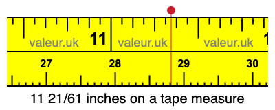 11 21/61 inches on a tape measure
