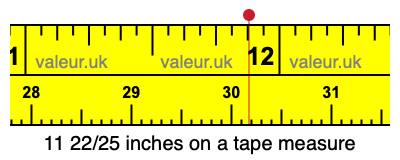 11 22/25 inches on a tape measure