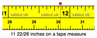 11 22/26 inches on a tape measure