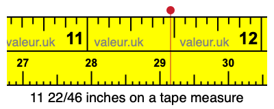 11 22/46 inches on a tape measure