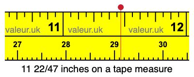 11 22/47 inches on a tape measure