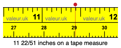 11 22/51 inches on a tape measure