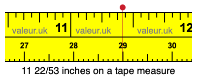 11 22/53 inches on a tape measure