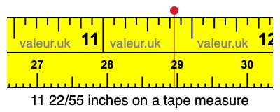 11 22/55 inches on a tape measure