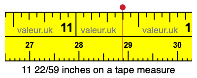 11 22/59 inches on a tape measure