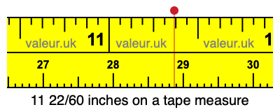11 22/60 inches on a tape measure 11 22/60 inches on a tape measure