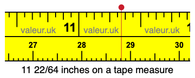 11 22/64 inches on a tape measure 11 22/64 inches on a tape measure