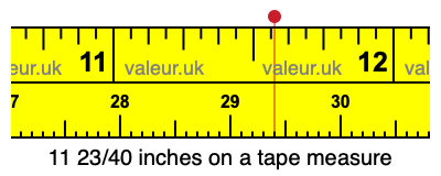 11 23/40 inches on a tape measure