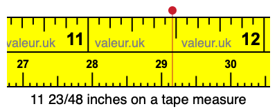 11 23/48 inches on a tape measure