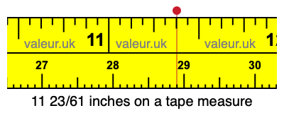 11 23/61 inches on a tape measure