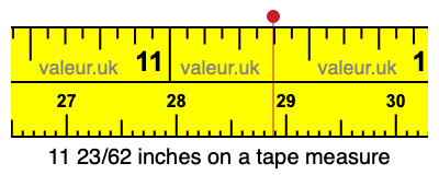 11 23/62 inches on a tape measure