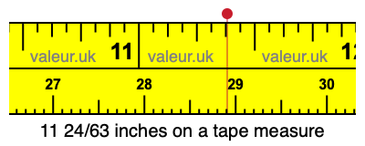 11 24/63 inches on a tape measure