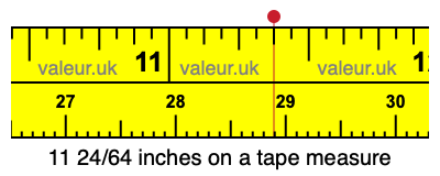 11 24/64 inches on a tape measure