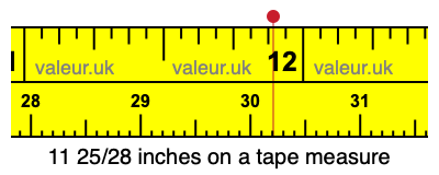 11 25/28 inches on a tape measure